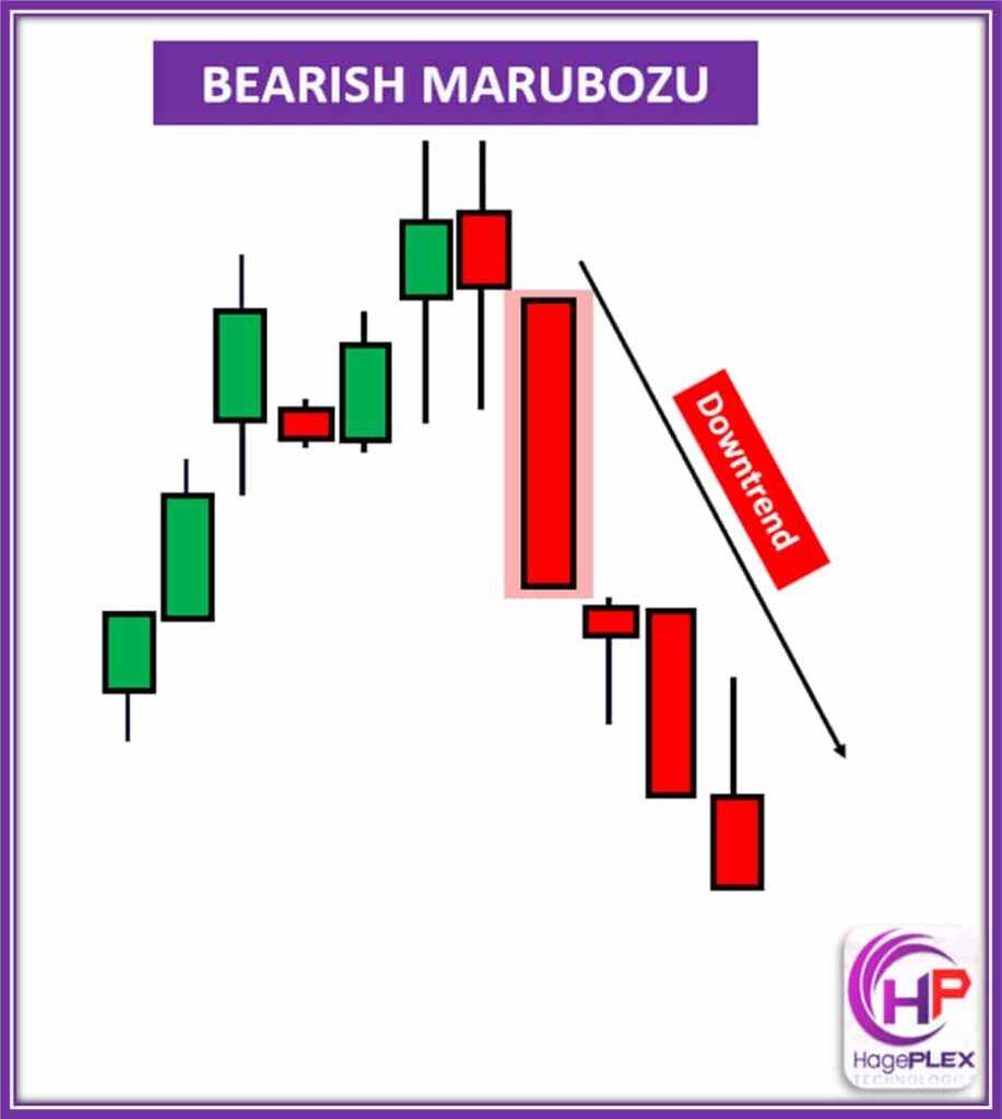 Bearish Marubozu is a strong bearish reversal pattern characterized by a large red candle with no wicks, indicating that sellers controlled the entire session from open to close.