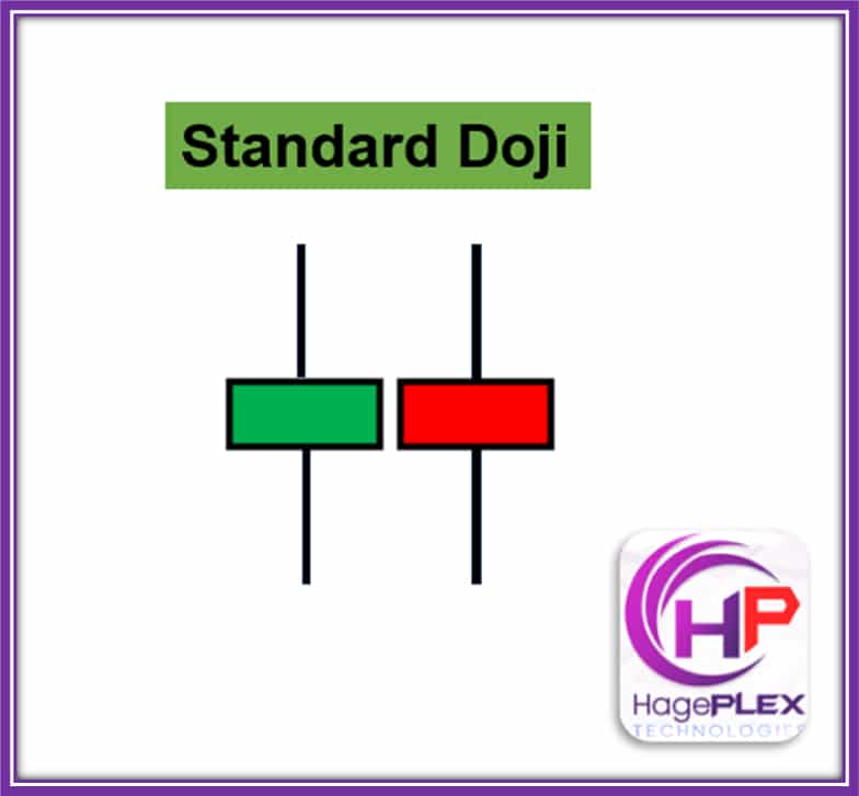 Standard Doji: It represents market indecision, with potential for reversal or trend continuation depending on the surrounding price action.