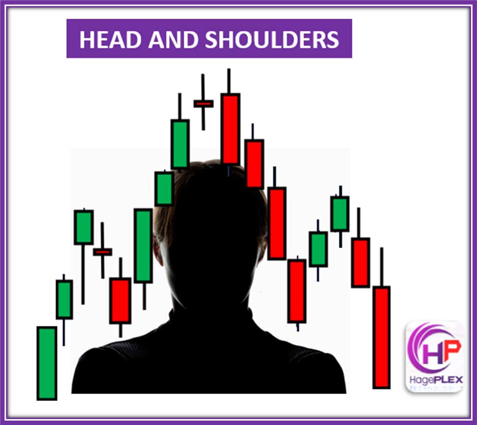 The Head and Shoulders is a bearish reversal pattern, featuring three peaks: a higher peak (head) between two lower peaks (shoulders). It signals a trend reversal when the price breaks below the neckline.