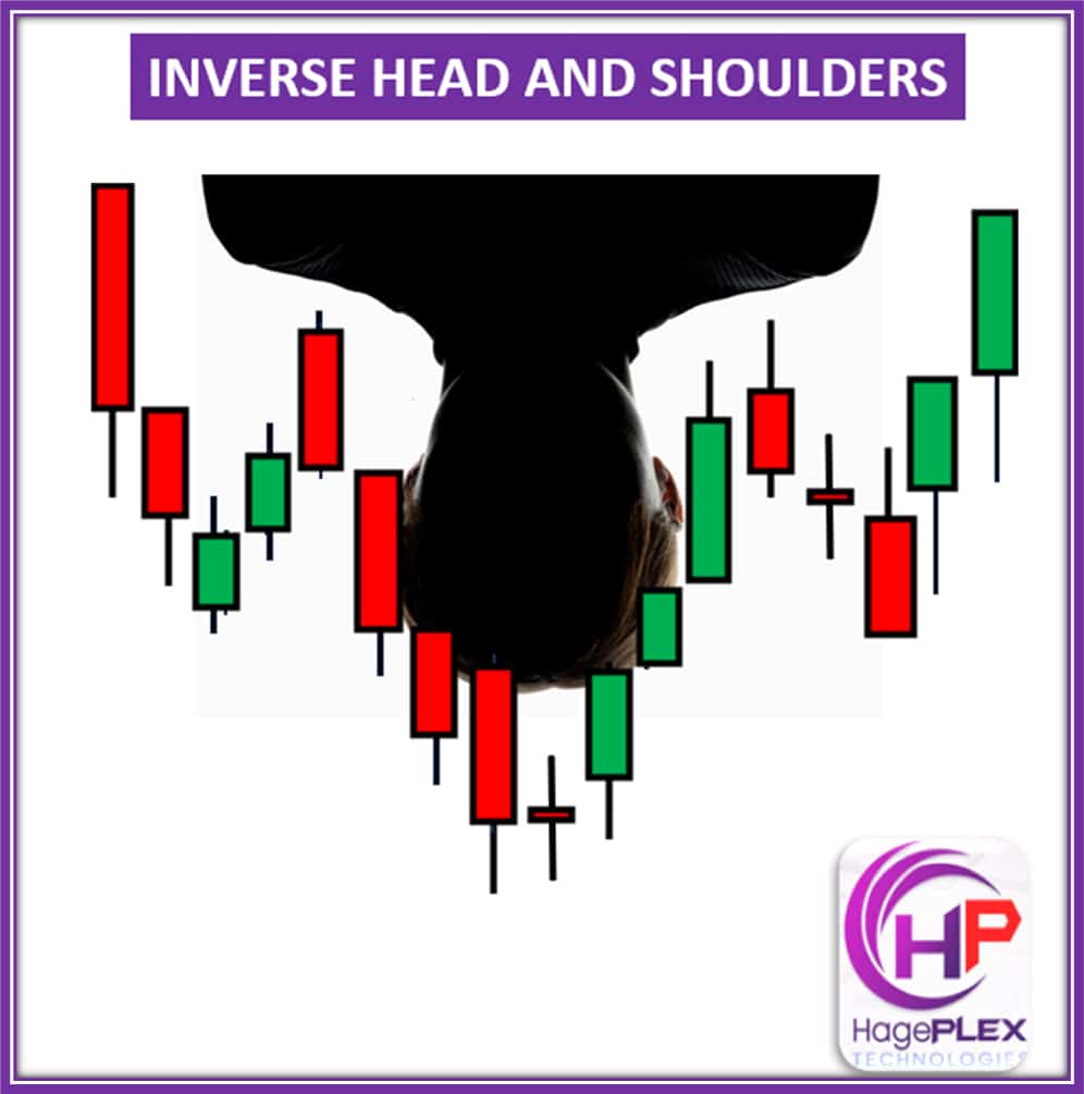 Inverse Head and Shoulders: The comeback formation! After deep lows, the market builds a strong base — signaling a major bullish reversal in the making.